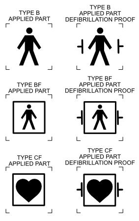 Medical equipment symbols