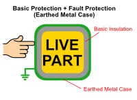 fault protection with earthed meatal