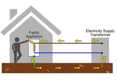 earthing system for Class I appliances