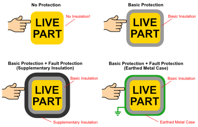 basic protection and fault protection diagram
