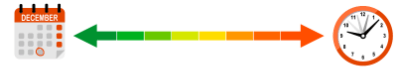 Frequency of use