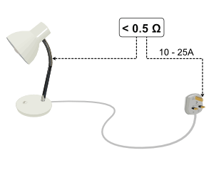 eart continuity test on a lamp