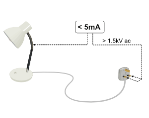 selectric strength test on a lamp