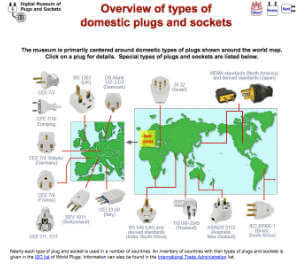 museum of domestic plugs