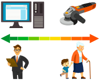 risk assessment to determine test frequency