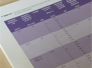 table - nominal resistances of protectice conductors